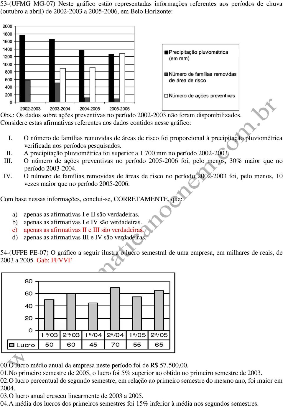 O número de famílias removidas de áreas de risco foi proporcional à precipitação pluviométrica verificada nos períodos pesquisados. II.