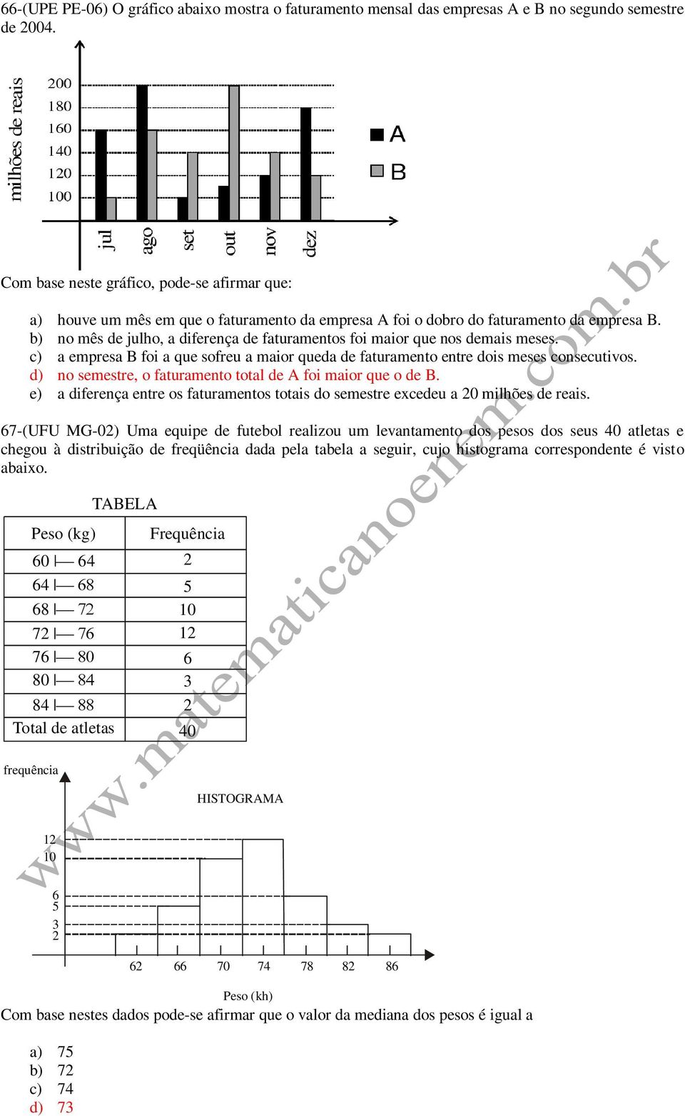 b) no mês de julho, a diferença de faturamentos foi maior que nos demais meses. c) a empresa B foi a que sofreu a maior queda de faturamento entre dois meses consecutivos.