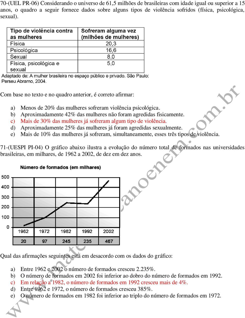 c) Mais de 0% das mulheres já sofreram algum tipo de violência. d) Aproximadamente % das mulheres já foram agredidas sexualmente.