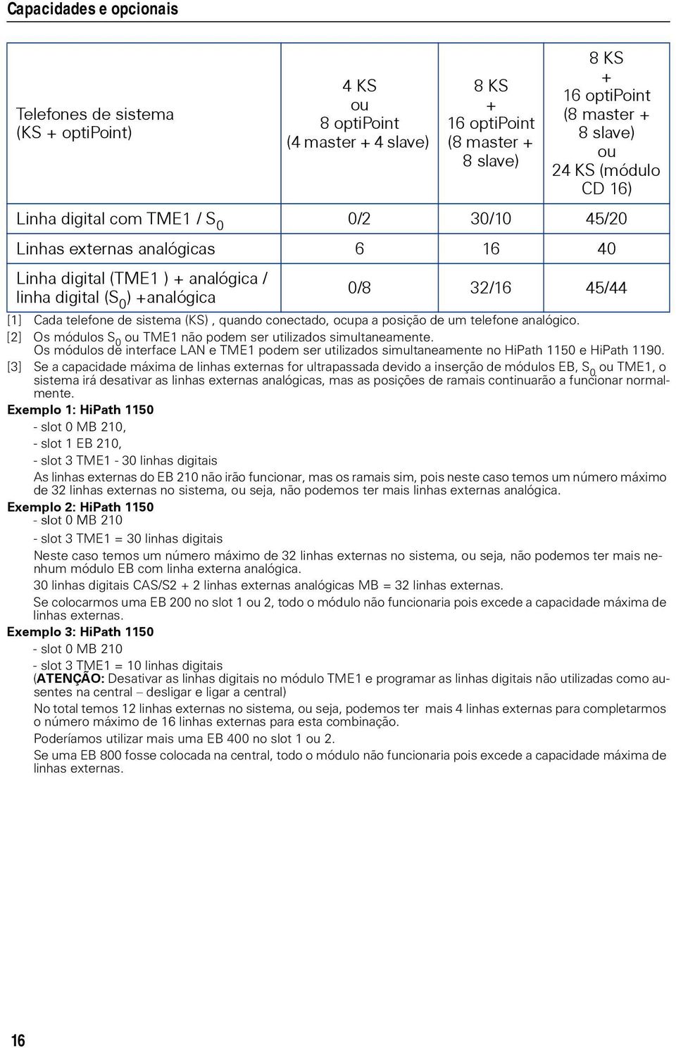 sistema (KS), quando conectado, ocupa a posição de um telefone analógico. [2] Os módulos S 0 ou TME1 não podem ser utilizados simultaneamente.