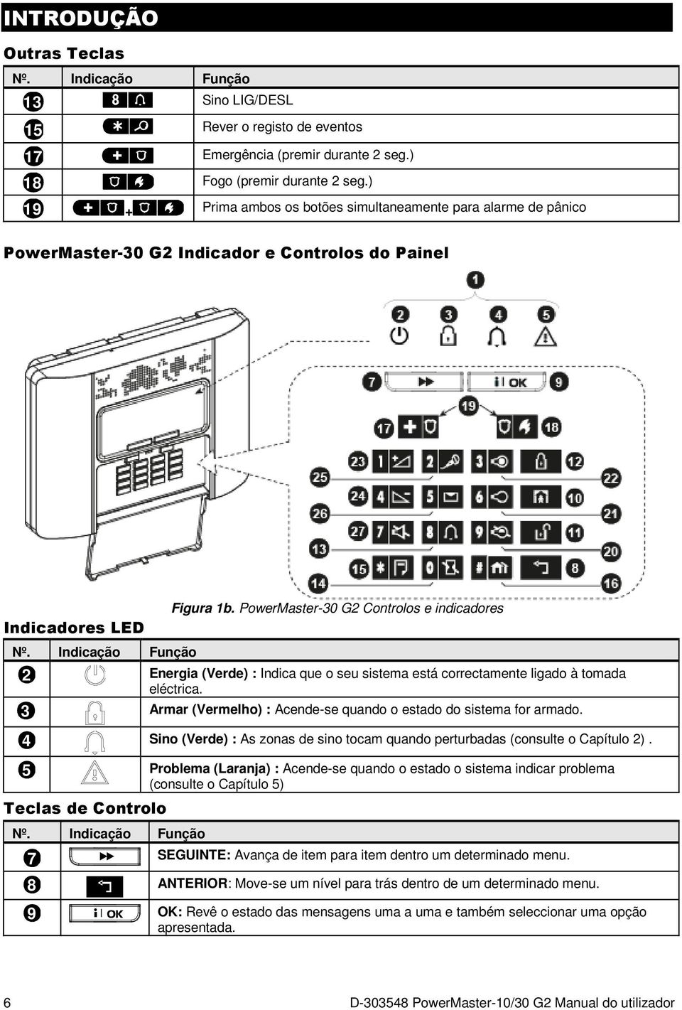 PowerMaster-30 G2 Controlos e indicadores Energia (Verde) : Indica que o seu sistema está correctamente ligado à tomada eléctrica. Armar (Vermelho) : Acende-se quando o estado do sistema for armado.