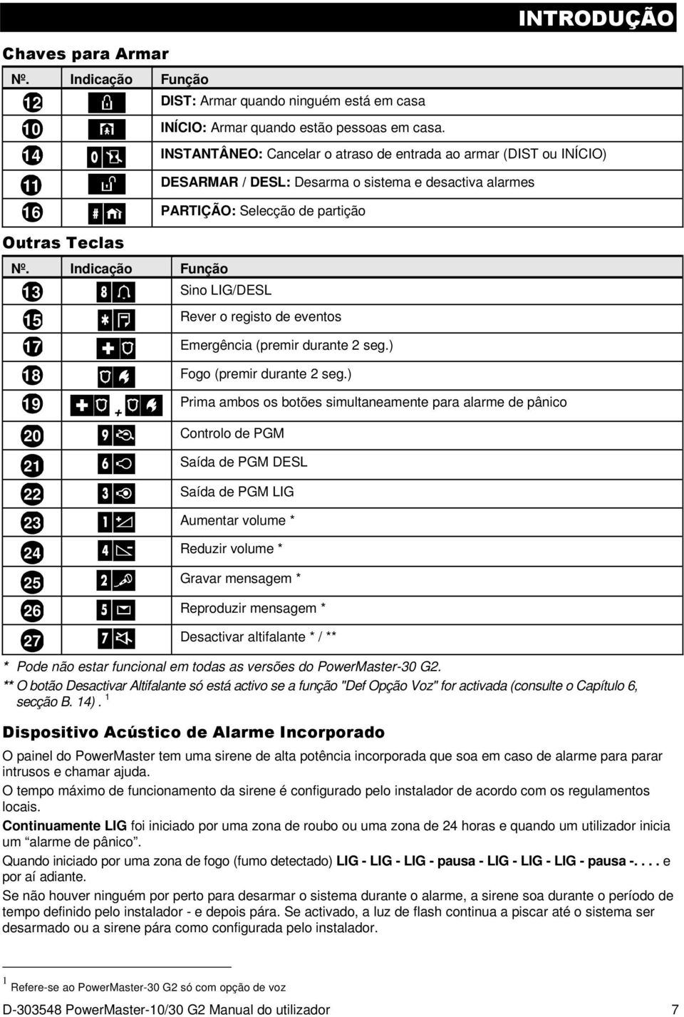 INTRODUÇÃO INSTANTÂNEO: Cancelar o atraso de entrada ao armar (DIST ou INÍCIO) DESARMAR / DESL: Desarma o sistema e desactiva alarmes PARTIÇÃO: Selecção de partição Sino LIG/DESL Rever o registo de