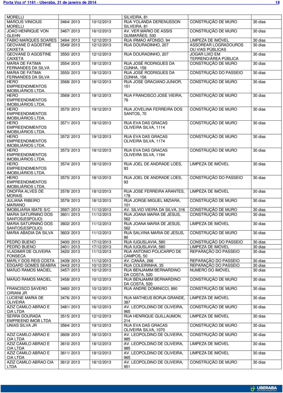 207 ASSOREAR LOGRADOUROS CAIXETA OU VIAS PÚBLICAS GEOVANE D AGOSTINE 3550/ 2013 12/12/2013 RUA DOURADINHO, 207 JOGAR LIXO EM CAIXETA TERRENO/ÁREA PÚBLICA MARIA DE FATIMA 3554/ 2013 19/12/2013 RUA