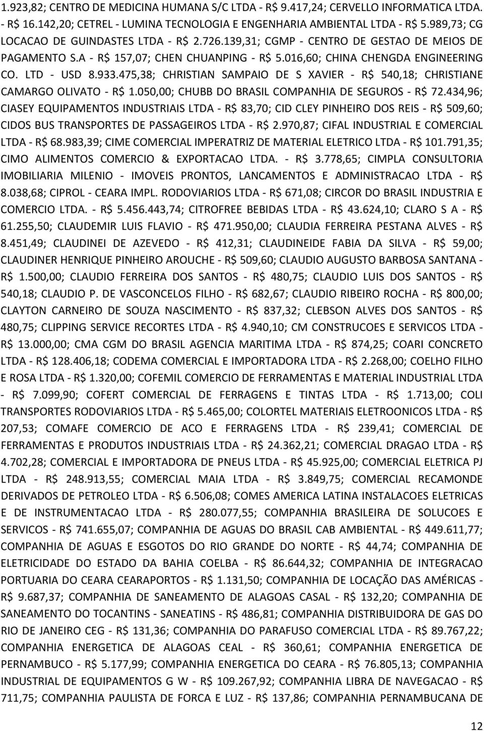 475,38; CHRISTIAN SAMPAIO DE S XAVIER - R$ 540,18; CHRISTIANE CAMARGO OLIVATO - R$ 1.050,00; CHUBB DO BRASIL COMPANHIA DE SEGUROS - R$ 72.