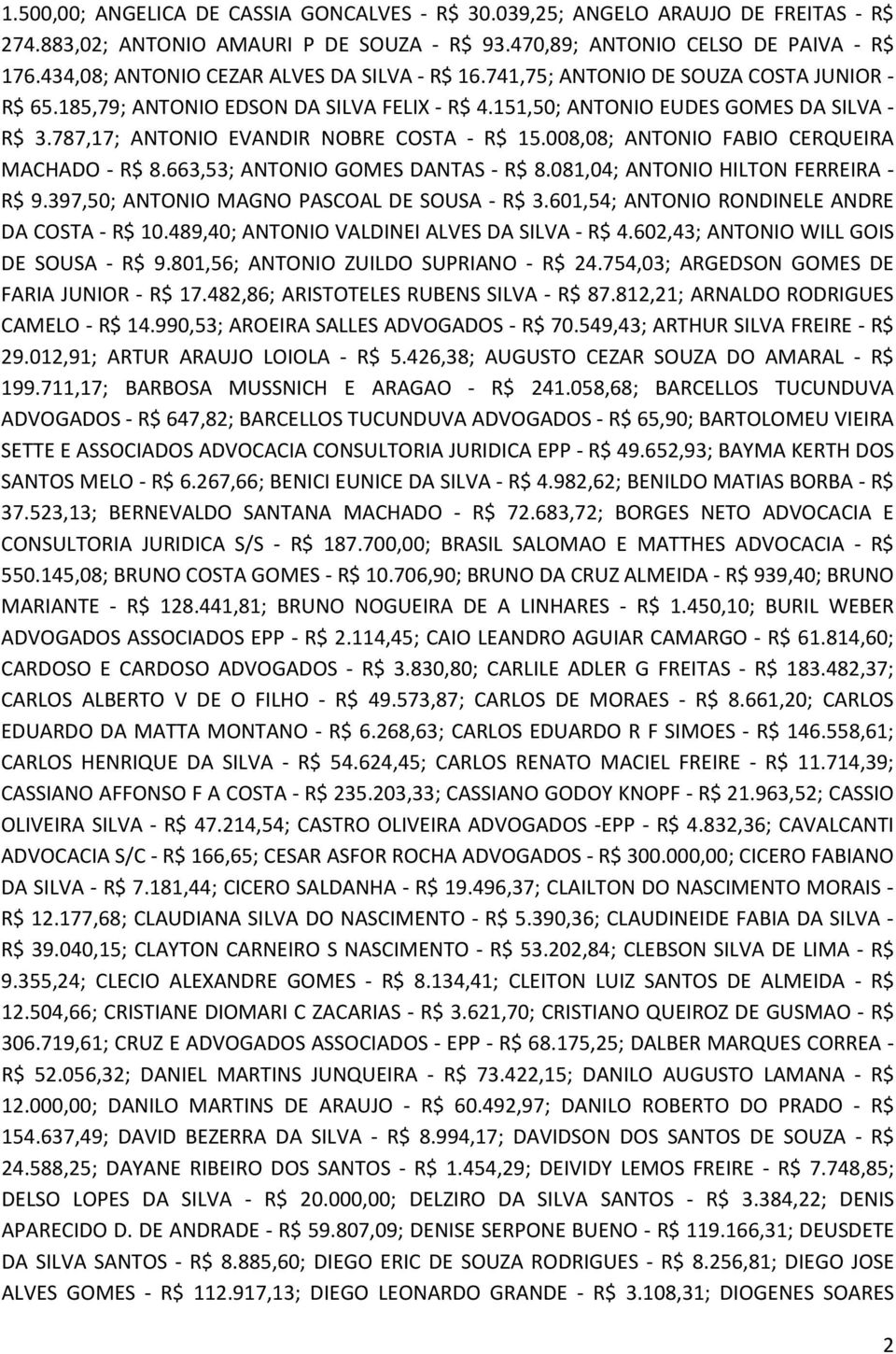 787,17; ANTONIO EVANDIR NOBRE COSTA - R$ 15.008,08; ANTONIO FABIO CERQUEIRA MACHADO - R$ 8.663,53; ANTONIO GOMES DANTAS - R$ 8.081,04; ANTONIO HILTON FERREIRA - R$ 9.