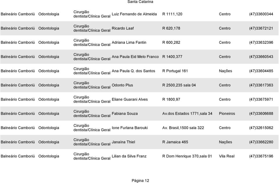 Odontologia Cirurgião Ana Paula Q.