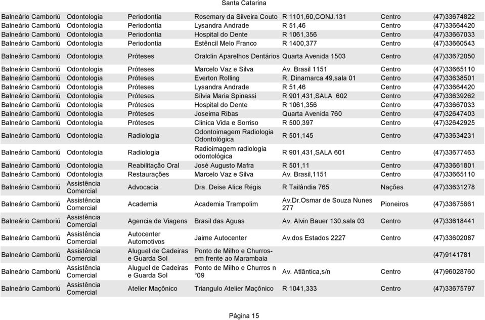 Melo Franco R 1400,377 Centro (47)33660543 Odontologia Próteses Oralclin Aparelhos Dentários Quarta Avenida 1503 Centro (47)33672050 Odontologia Próteses Marcelo Vaz e Silva Av.