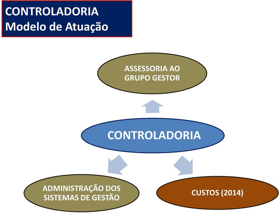 GESTOR CONTROLADORIA