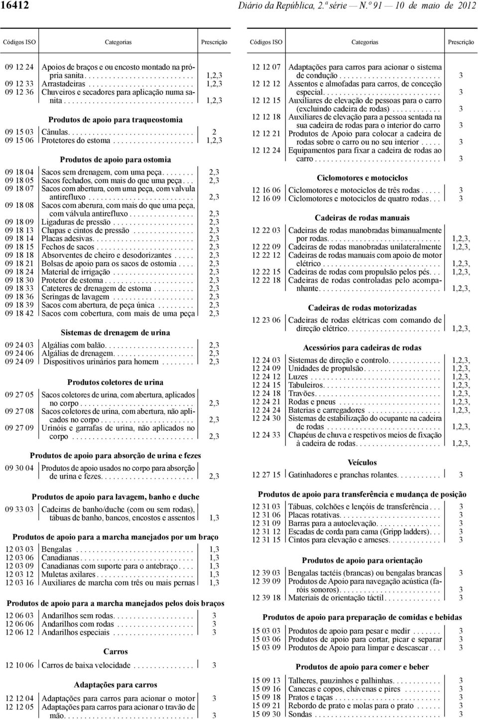 .............................. 2 09 15 06 Protetores do estoma.................... 1,2,3 Produtos de apoio para ostomia 09 18 04 Sacos sem drenagem, com uma peça.