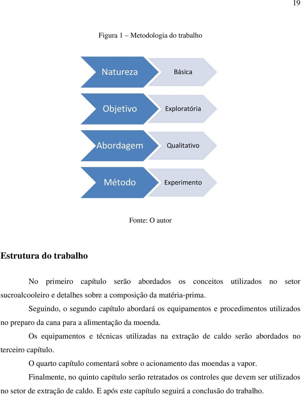 Seguindo, o segundo capítulo abordará os equipamentos e procedimentos utilizados no preparo da cana para a alimentação da moenda.