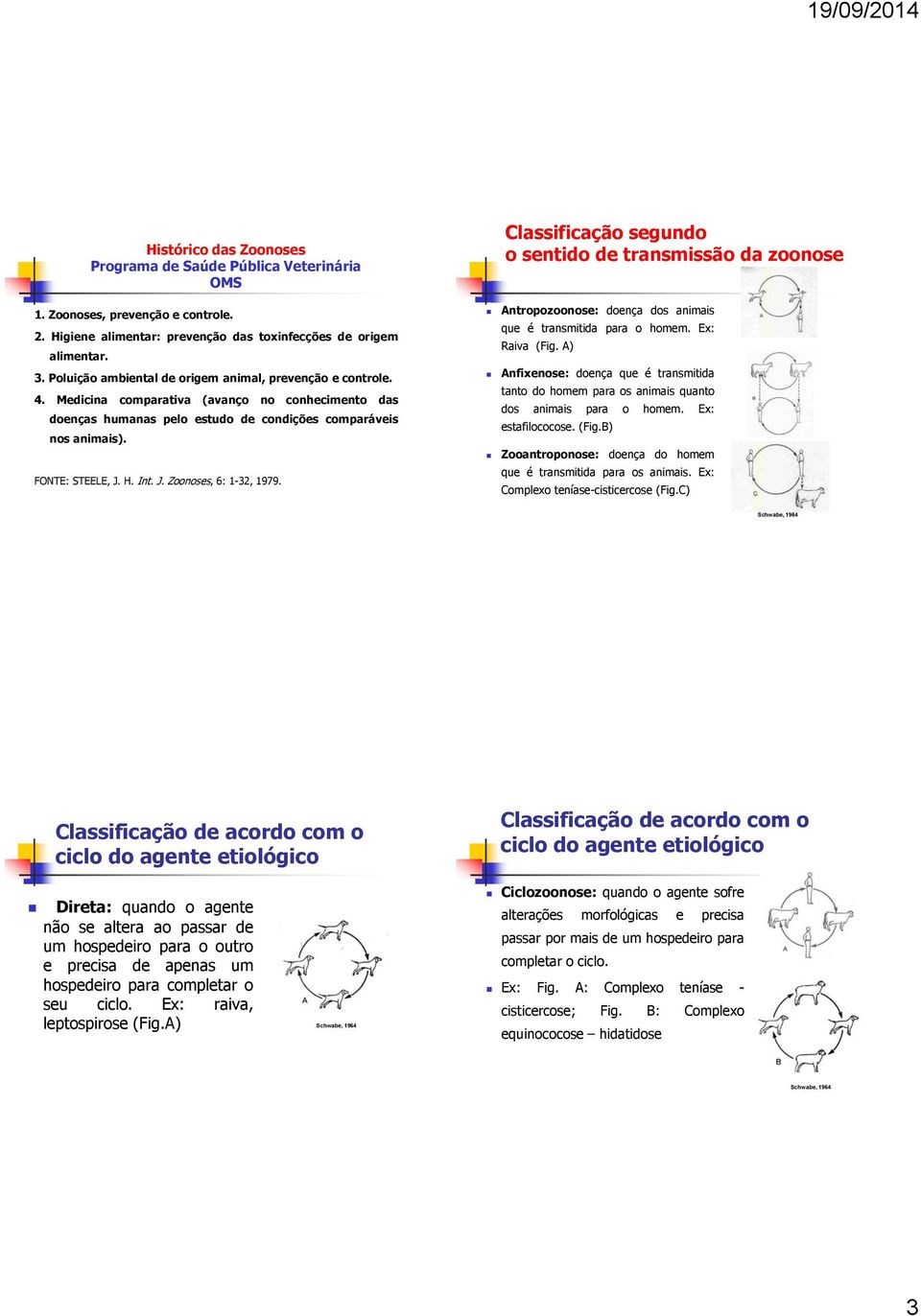 Int. J. Zoonoses, 6: 1-32, 1979. Classificação segundo o sentido de transmissão da zoonose Antropozoonose: doença dos animais que é transmitida para o homem. Ex: Raiva (Fig.