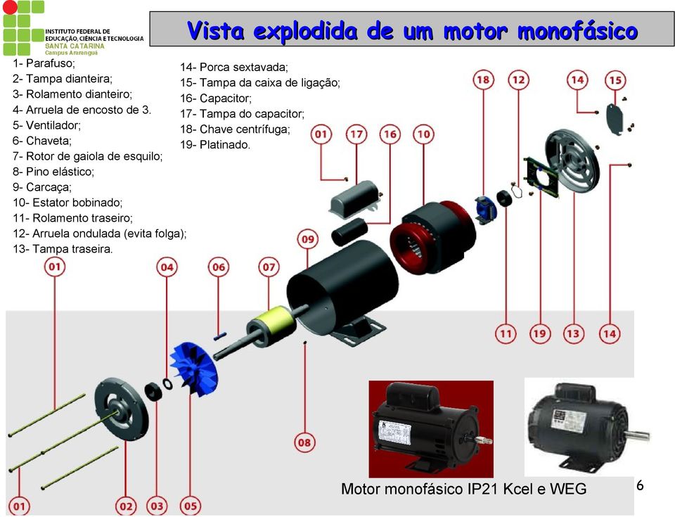 17- Tampa do capacitor; 5- Ventilador; 18- Chave centrífuga; 6- Chaveta; 19- Platinado.