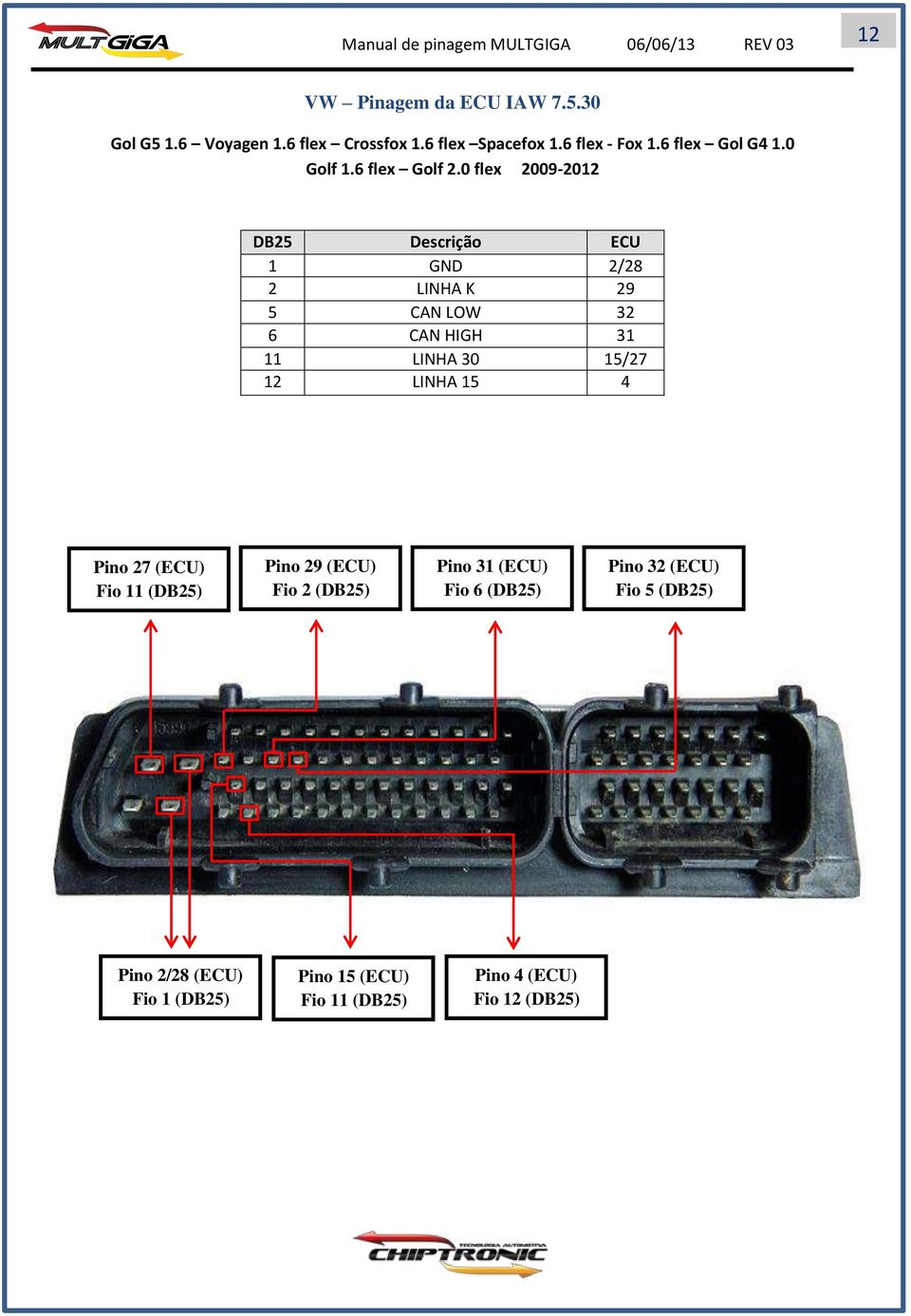 0 flex 2009-2012 1 GND 2/28 2 LINHA K 29 5 CAN LOW 32 6 CAN HIGH 31 11 LINHA 30 15/27 12 LINHA