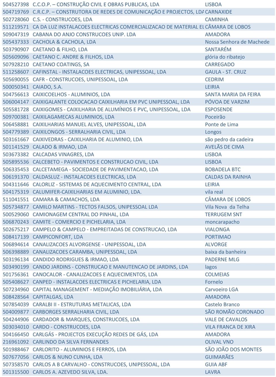PUBLICAS, LDA LISBOA 504719769 C.R.C.P. CONSTRUTORA DE REDES DE COMUNICAÇÃO E PROJECTOS, LDACARNAXIDE 502728060 C.S. - CONSTRUCOES, LDA CAMINHA 511219571 CA DA LUZ INSTALACOES ELECTRICAS COMERCIALIZACAO DE MATERIAL ELECTRICO CÂMARA UNIPESSOAL DE LOBOS LDA 509047319 CABANA DO ANJO CONSTRUCOES UNIP.