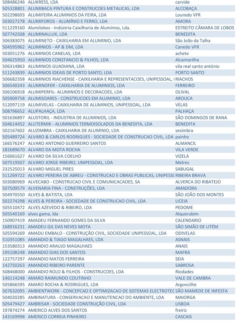 ESTREITO CÂMARA DE LOBOS 507742508 ALUMINALLUX, LDA BENEDITA 506383075 ALUMINETO - CAIXILHARIA EM ALUMINIO, LDA São João da Talha 504595962 ALUMINIOS - AP & DM, LDA Canedo VFR 503051276 ALUMINIOS