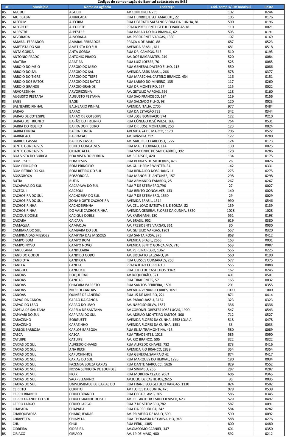 PRESIDENTE VARGAS, 1350 107 0169 RS AMARAL FERRADOR AMARAL FERRADOR PRAÇA 4 DE MAIO, 88 687 0523 RS AMETISTA DO SUL AMETISTA DO SUL AVENIDA BRASIL, 611 681 0518 RS ANTA GORDA ANTA GORDA RUA DR.