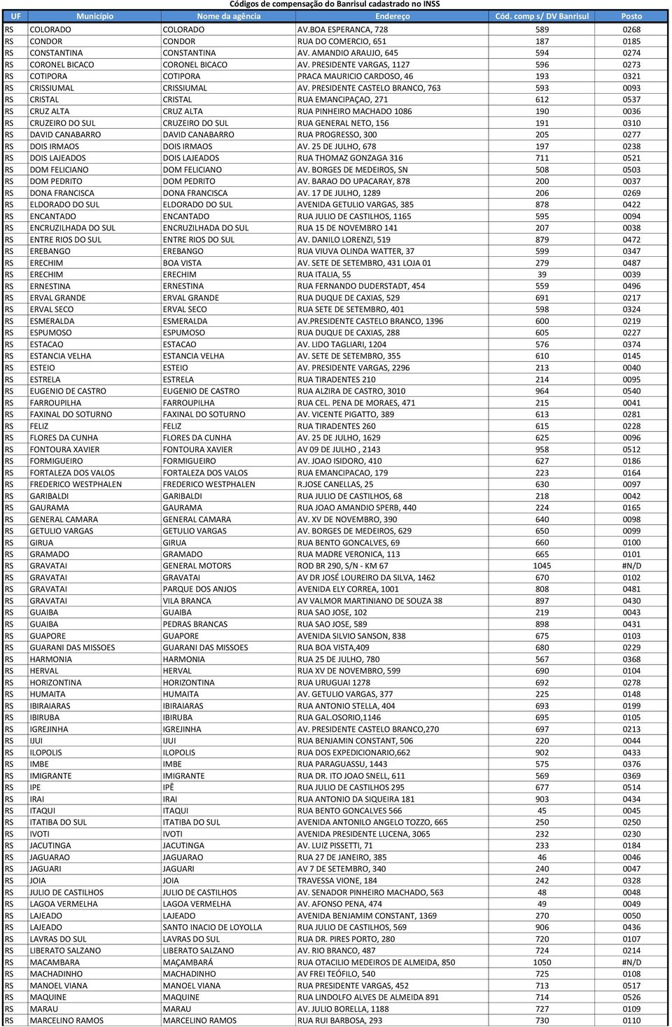 PRESIDENTE CASTELO BRANCO, 763 593 0093 RS CRISTAL CRISTAL RUA EMANCIPAÇAO, 271 612 0537 RS CRUZ ALTA CRUZ ALTA RUA PINHEIRO MACHADO 1086 190 0036 RS CRUZEIRO DO SUL CRUZEIRO DO SUL RUA GENERAL NETO,