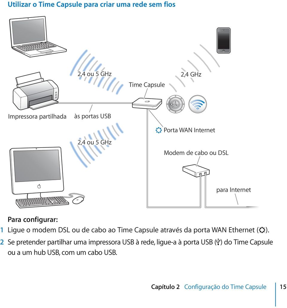 DSL ou de cabo ao Time Capsule através da porta WAN Ethernet (<).