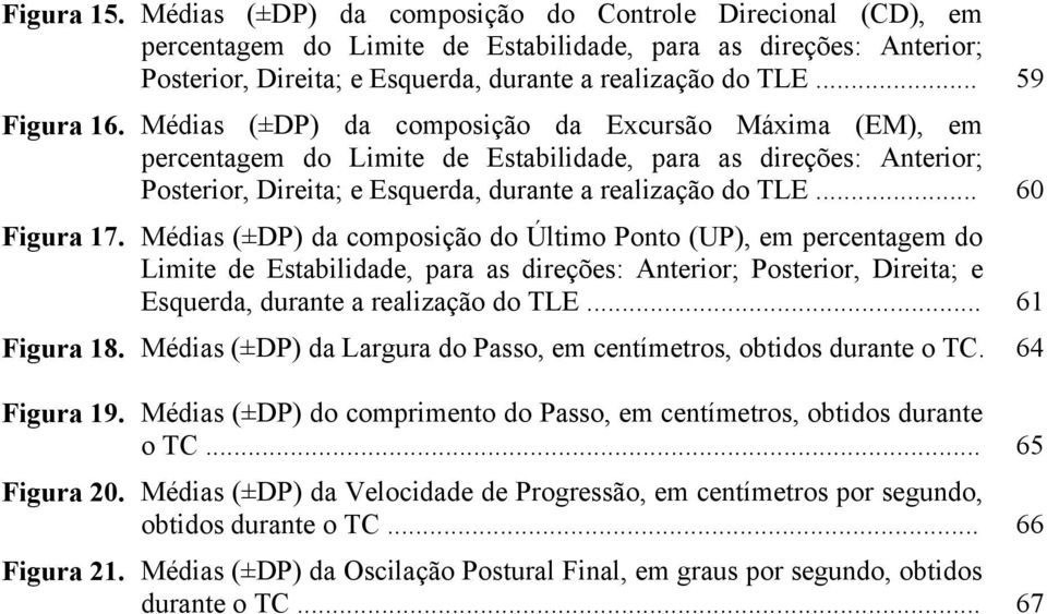 .. 60 Figura 17. Médias (±DP) da composição do Último Ponto (UP), em percentagem do Limite de Estabilidade, para as direções: Anterior; Posterior, Direita; e Esquerda, durante a realização do TLE.