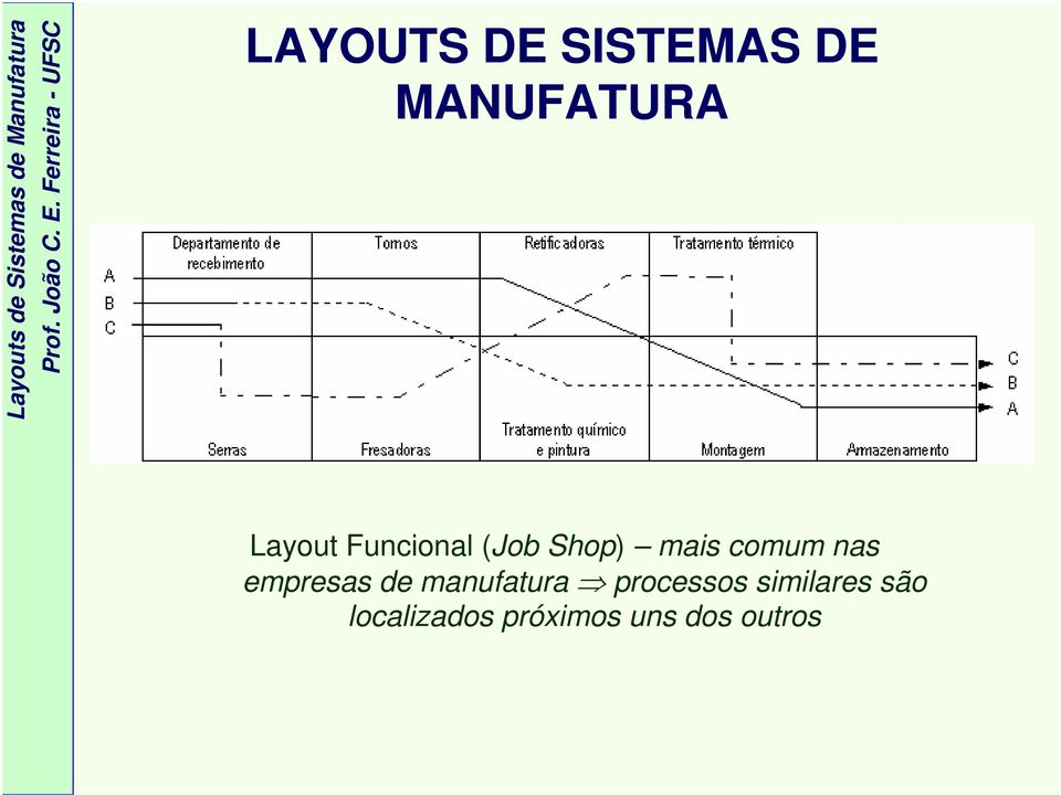 empresas de manufatura processos