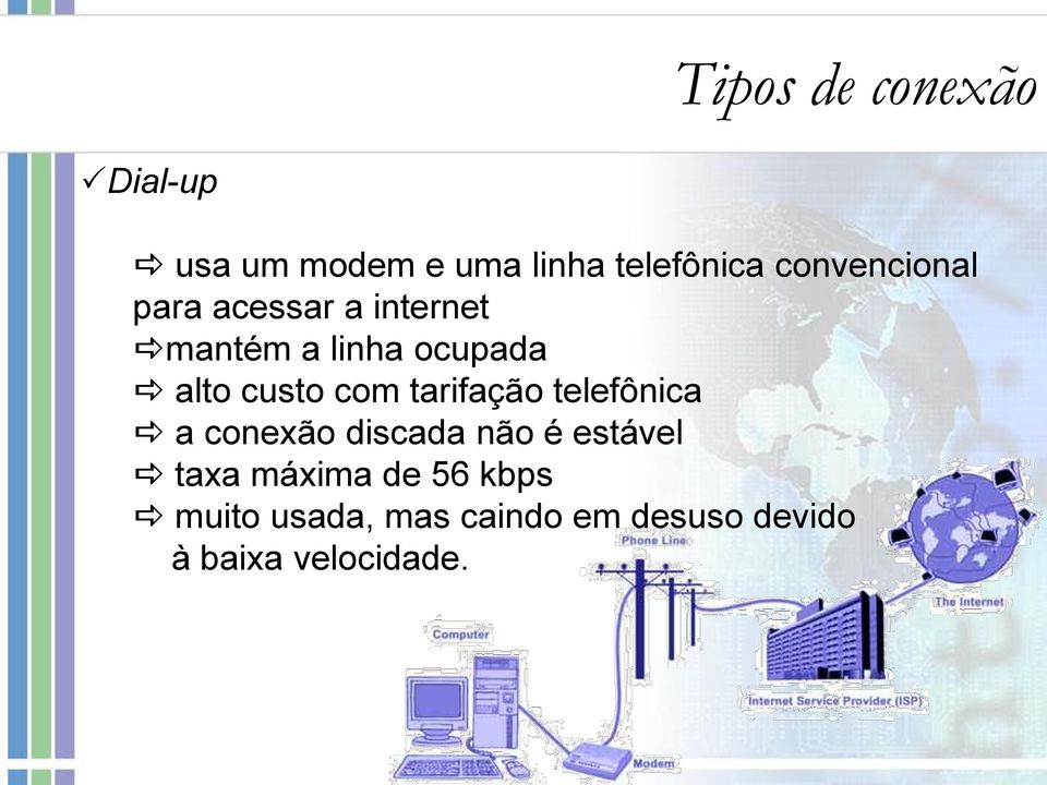 custo com tarifação telefônica a conexão discada não é estável taxa