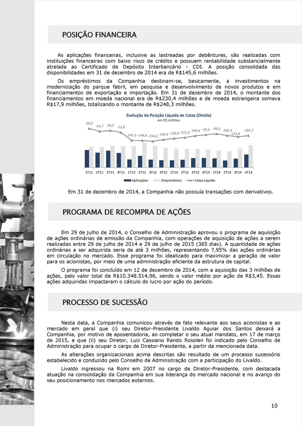 A posição consolidada das disponibilidades em 31 de dezembro de 2014 era de R$145,6 milhões.