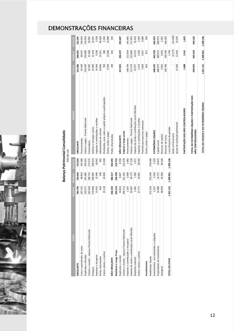 429 150.085 133.024 Valores a receber - repasse Finame fabricante 243.434 188.722 173.575 Fornecedores 43.392 41.460 30.992 Estoques 274.066 298.983 258.014 Salários e encargos sociais 23.960 31.