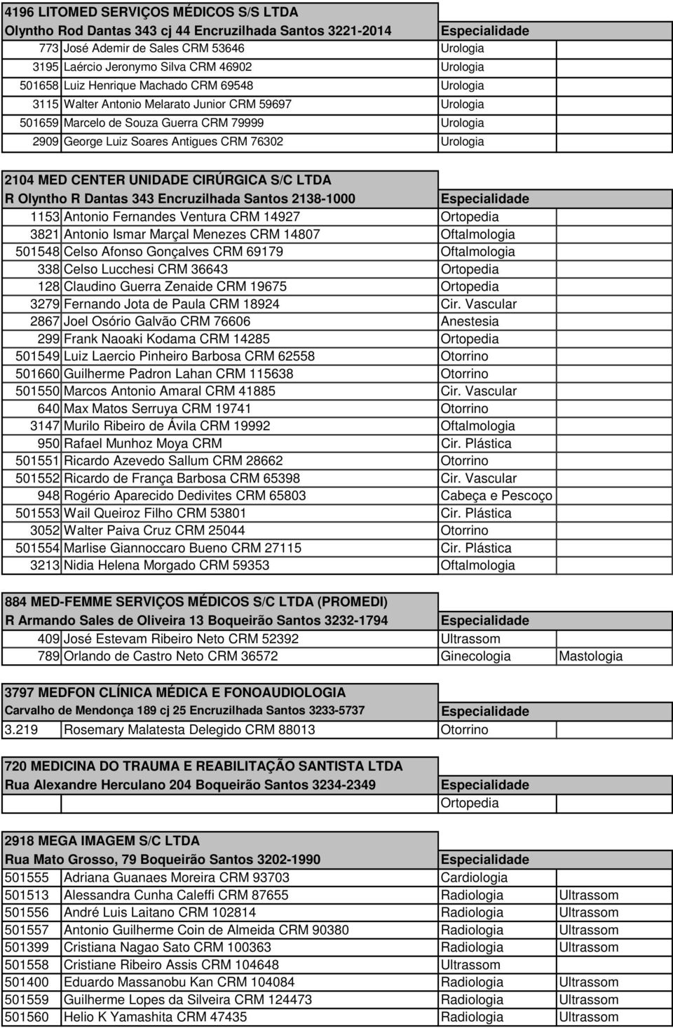 2104 MED CENTER UNIDADE CIRÚRGICA S/C LTDA R Olyntho R Dantas 343 Encruzilhada Santos 2138-1000 1153 Antonio Fernandes Ventura CRM 14927 Ortopedia 3821 Antonio Ismar Marçal Menezes CRM 14807