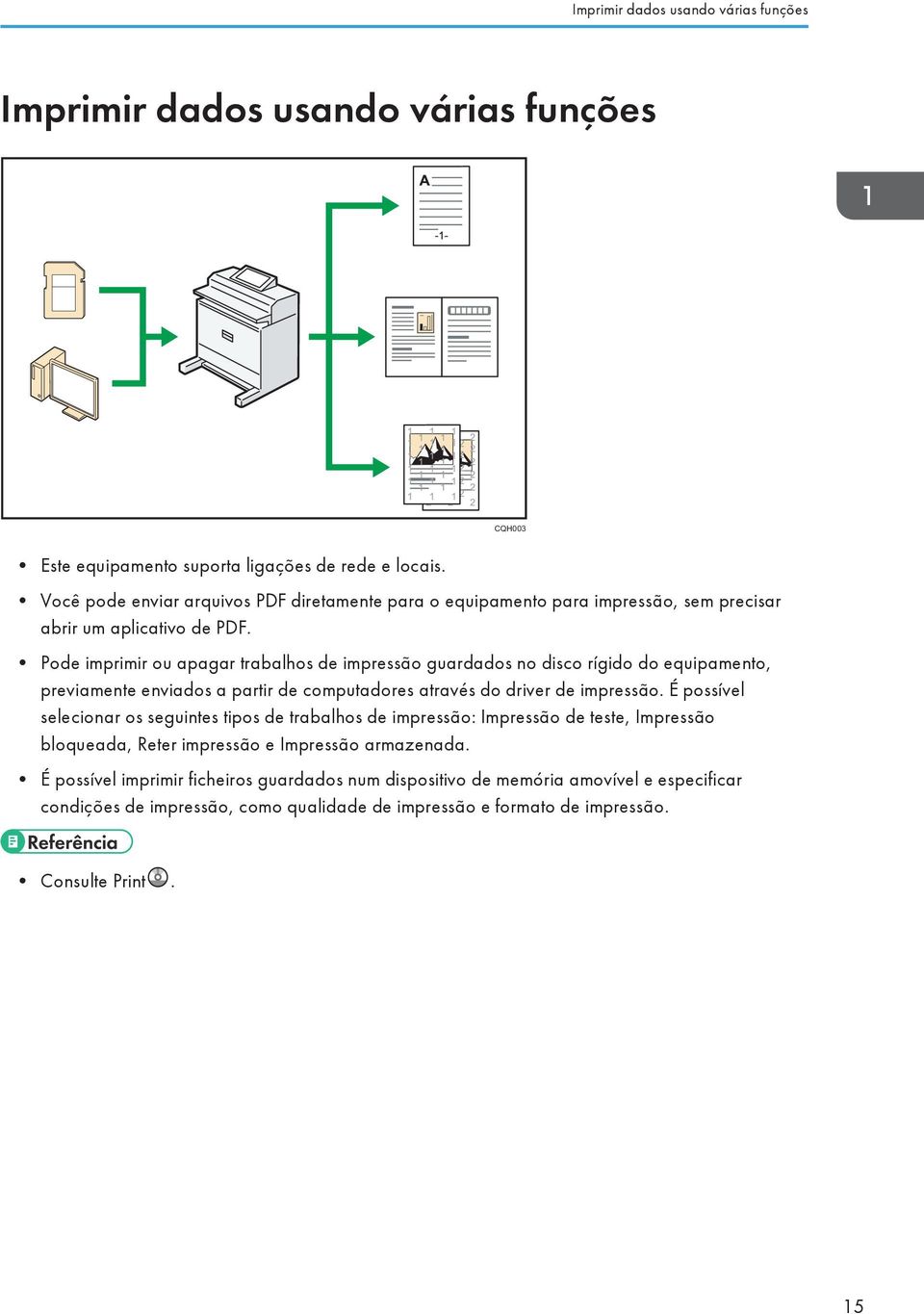 Pode imprimir ou apagar trabalhos de impressão guardados no disco rígido do equipamento, previamente enviados a partir de computadores através do driver de impressão.