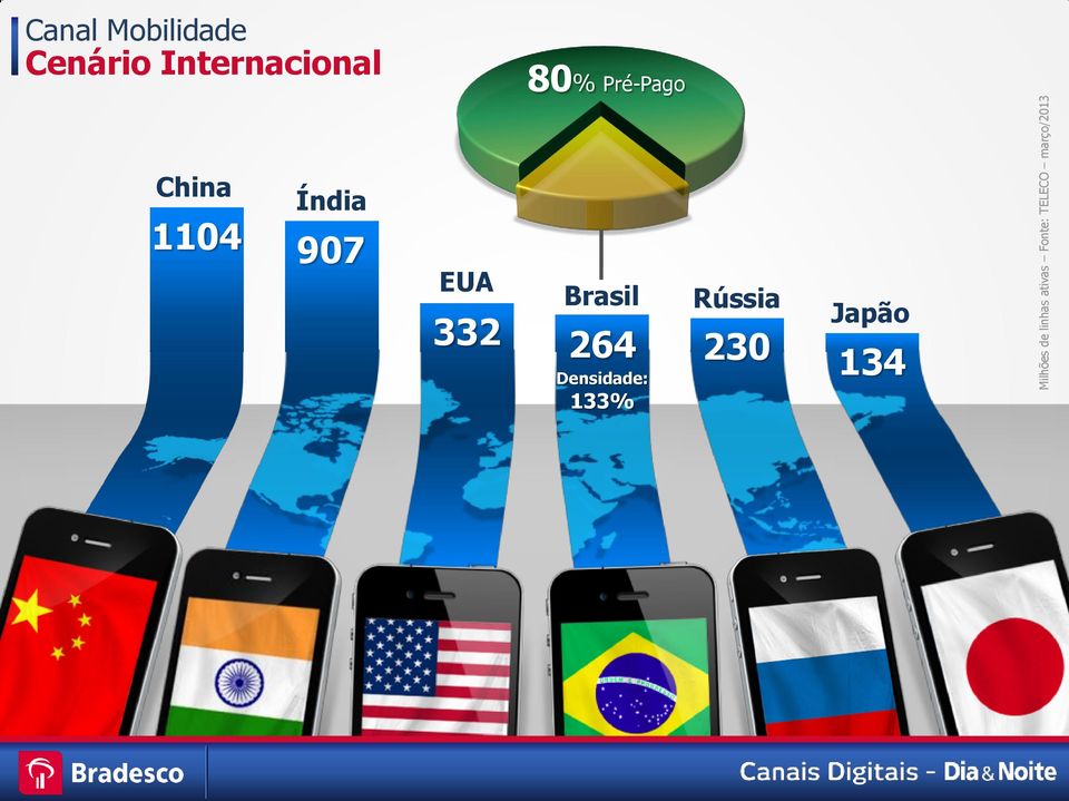 Internacional 80% Pré-Pago China Índia 1104