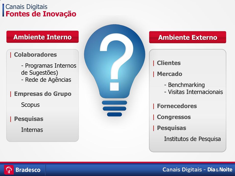 Empresas do Grupo Scopus Pesquisas Internas Clientes Mercado -