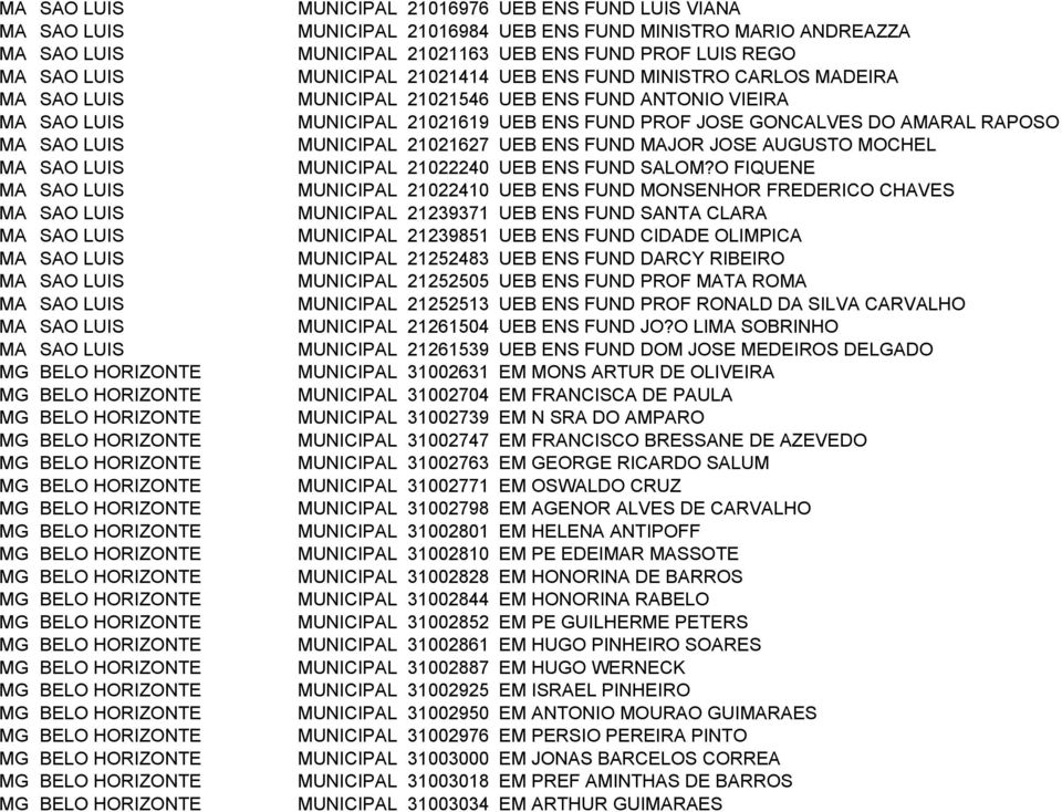 MADEIRA MUNICIPAL 21021546 UEB ENS FUND ANTONIO VIEIRA MUNICIPAL 21021619 UEB ENS FUND PROF JOSE GONCALVES DO AMARAL RAPOSO MUNICIPAL 21021627 UEB ENS FUND MAJOR JOSE AUGUSTO MOCHEL MUNICIPAL