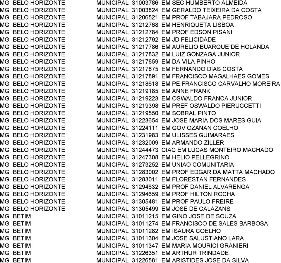 JUNIOR MUNICIPAL 31217859 EM DA VILA PINHO MUNICIPAL 31217875 EM FERNANDO DIAS COSTA MUNICIPAL 31217891 EM FRANCISCO MAGALHAES GOMES MUNICIPAL 31218618 EM PE FRANCISCO CARVALHO MOREIRA MUNICIPAL