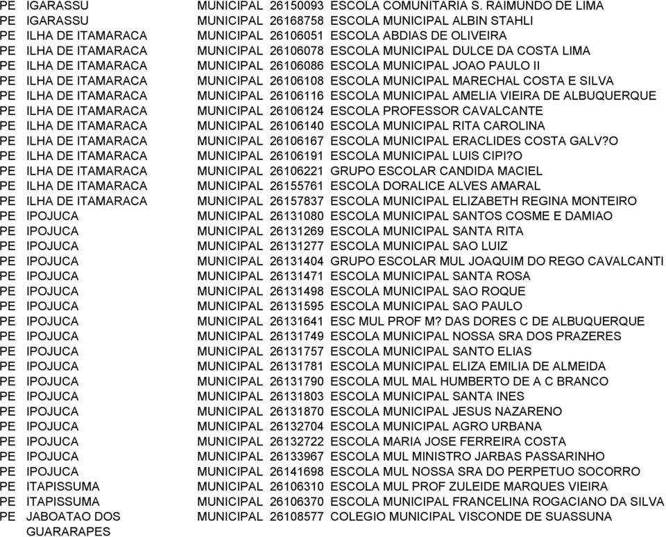 MUNICIPAL DULCE DA COSTA LIMA PE ILHA DE ITAMARACA MUNICIPAL 26106086 ESCOLA MUNICIPAL JOAO PAULO II PE ILHA DE ITAMARACA MUNICIPAL 26106108 ESCOLA MUNICIPAL MARECHAL COSTA E SILVA PE ILHA DE