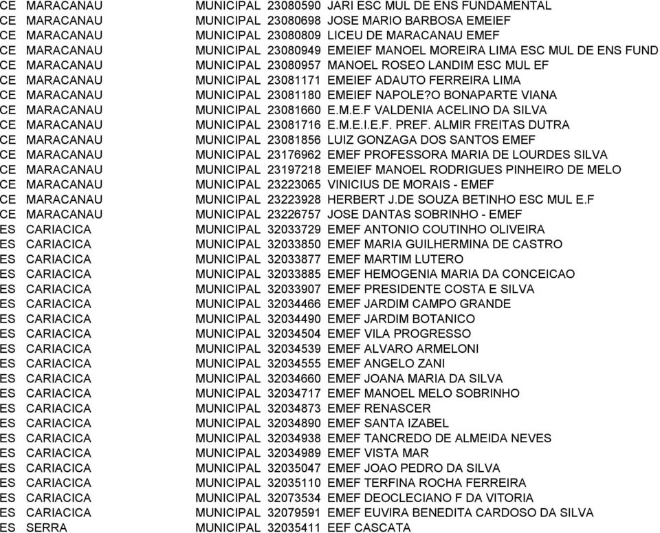 MARACANAU MUNICIPAL 23081180 EMEIEF NAPOLE?O BONAPARTE VIANA CE MARACANAU MUNICIPAL 23081660 E.M.E.F VALDENIA ACELINO DA SILVA CE MARACANAU MUNICIPAL 23081716 E.M.E.I.E.F. PREF.