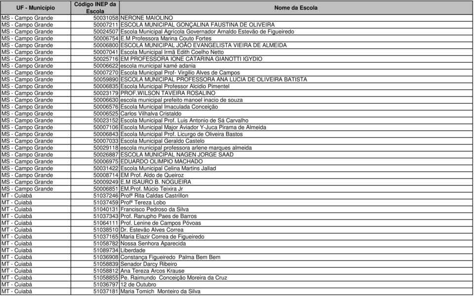 escola municipal kamé adania 50007270 Municipal Prof- Virgilio Alves de Campos 50059890 ESCOLA MUNICIPAL PROFESSORA ANA LUCIA DE OLIVEIRA BATISTA 50006835 Municipal Professor Alcidio Pimentel