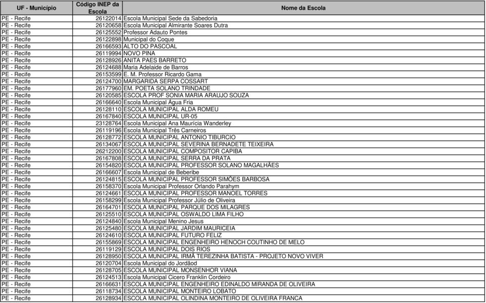 POETA SOLANO TRINDADE 26120585 ESCOLA PROF SONIA MARIA ARAUJO SOUZA 26166640 Municipal Água Fria 26128110 ESCOLA MUNICIPAL ALDA ROMEU 26167840 ESCOLA MUNICIPAL UR-05 23128764 Municipal Ana Maurícia
