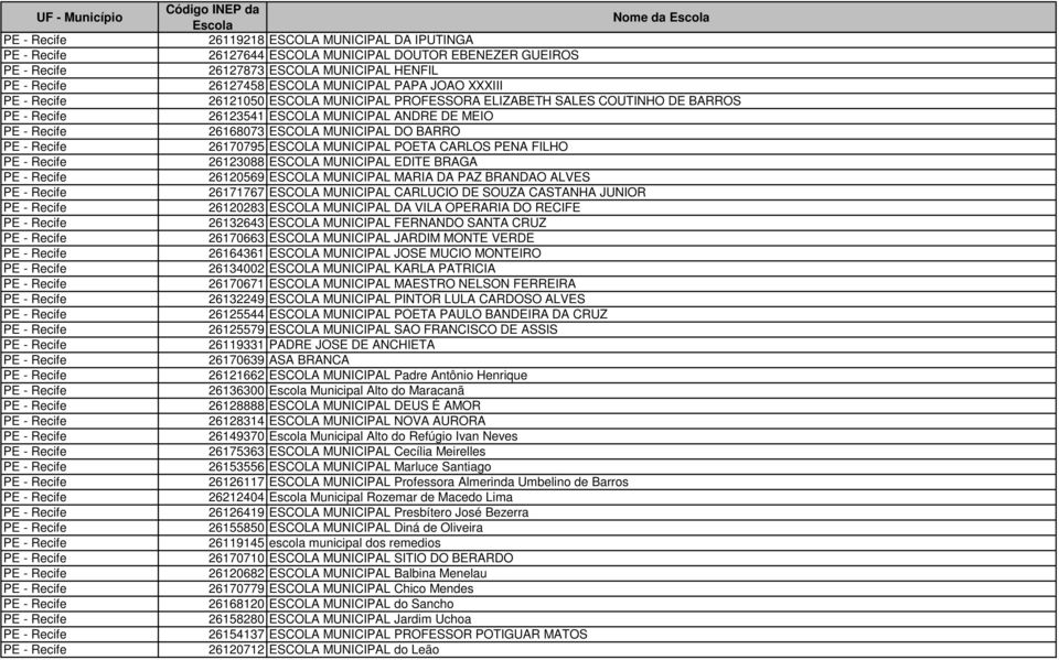 EDITE BRAGA 26120569 ESCOLA MUNICIPAL MARIA DA PAZ BRANDAO ALVES 26171767 ESCOLA MUNICIPAL CARLUCIO DE SOUZA CASTANHA JUNIOR 26120283 ESCOLA MUNICIPAL DA VILA OPERARIA DO RECIFE 26132643 ESCOLA