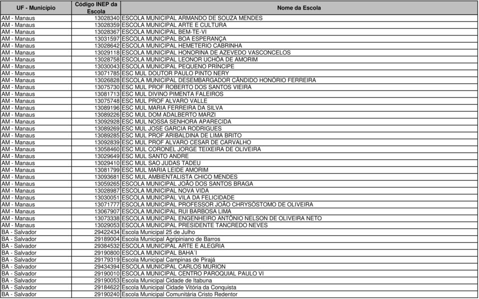 DOUTOR PAULO PINTO NERY 13026828 ESCOLA MUNICIPAL DESEMBARGADOR CÂNDIDO HONÓRIO FERREIRA 13075730 ESC MUL PROF ROBERTO DOS SANTOS VIEIRA 13081713 ESC MUL DIVINO PIMENTA FALEIROS 13075748 ESC MUL PROF