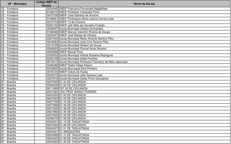 Reitor Antonio Martins Filho 23244283 Municipal José Círio Pereira Filho 23213736 Municipal Herbert de Sousa 23256923 Municipal Florival Alves Seraine 23069368 EMEIF Mozart Pinto 23324252 Municipal