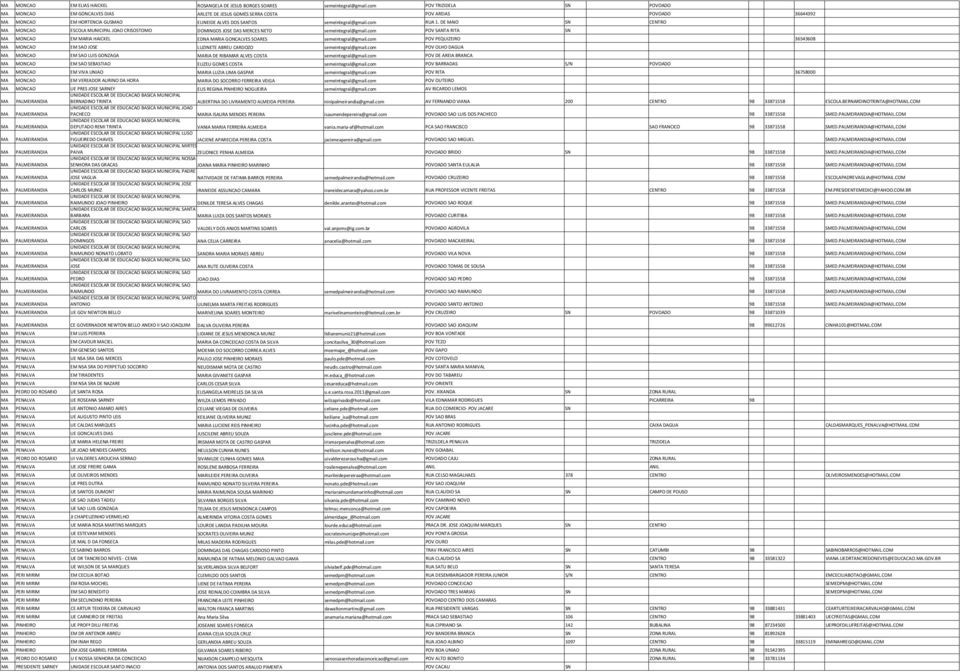 DE IO CENTRO semeintegral@gmail.com SN MONCAO ESCOLA MUNICIPAL JOAO CRISOSTOMO DOMINGOS JOSE DAS MERCES NETO semeintegral@gmail.