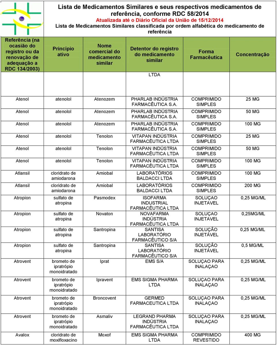 Atenol atenolol Tenolon VITAPAN Atenol atenolol Tenolon VITAPAN Atenol atenolol Tenolon VITAPAN Atlansil Atlansil Atropion Atropion Atropion Atropion Atrovent Atrovent Atrovent Atrovent Avalox