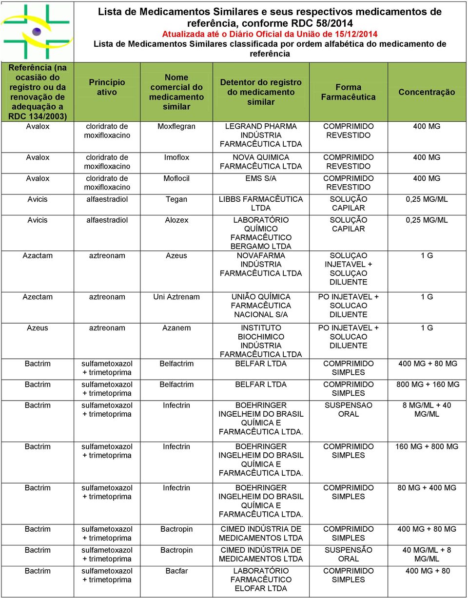 aztreonam Azanem INSTITUTO BIOCHIMICO Bactrim Bactrim Bactrim Bactrim Bactrim Bactrim Bactrim Bactrim sulfametoxazol + trimetoprima sulfametoxazol + trimetoprima sulfametoxazol + trimetoprima