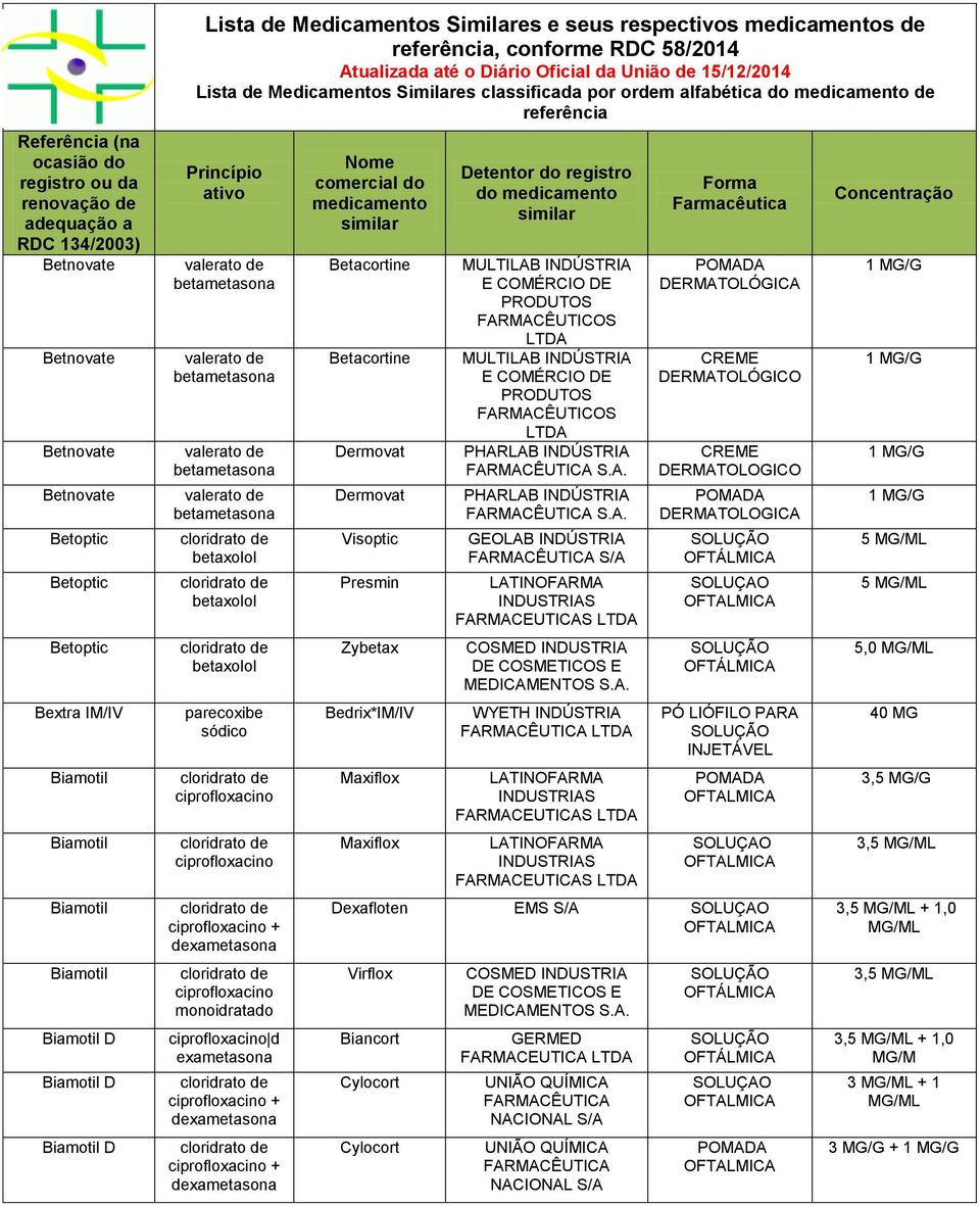 ciprofloxacino + dexametasona ciprofloxacino monoidratado ciprofloxacino d exametasona ciprofloxacino + dexametasona ciprofloxacino + dexametasona Betacortine Betacortine Dermovat Dermovat Visoptic