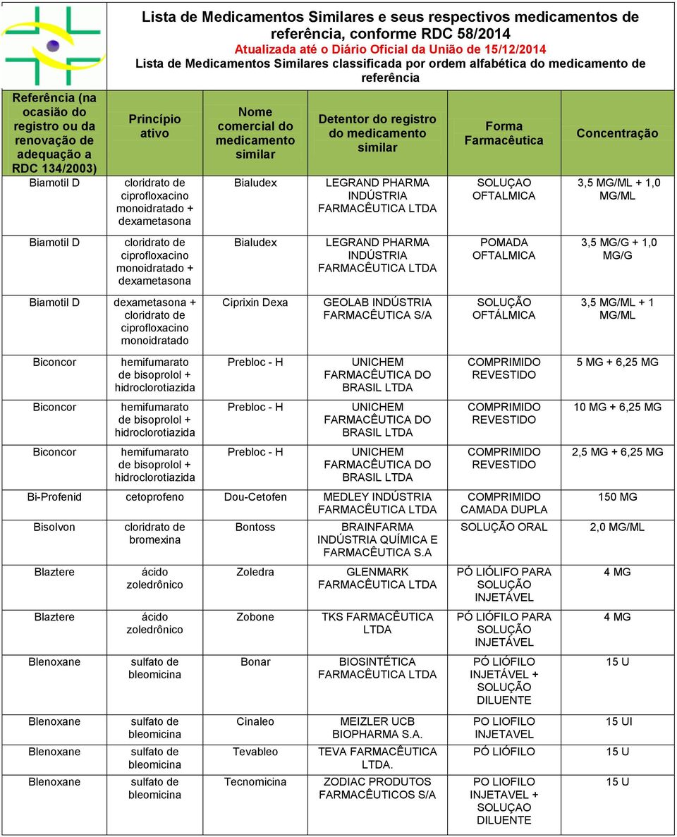 H Prebloc - H Prebloc - H GEOLAB S/A UNICHEM DO BRASIL UNICHEM DO BRASIL UNICHEM DO BRASIL Bi-Profenid cetoprofeno Dou-Cetofen MEDLEY Bisolvon Blaztere Blaztere Blenoxane Blenoxane Blenoxane