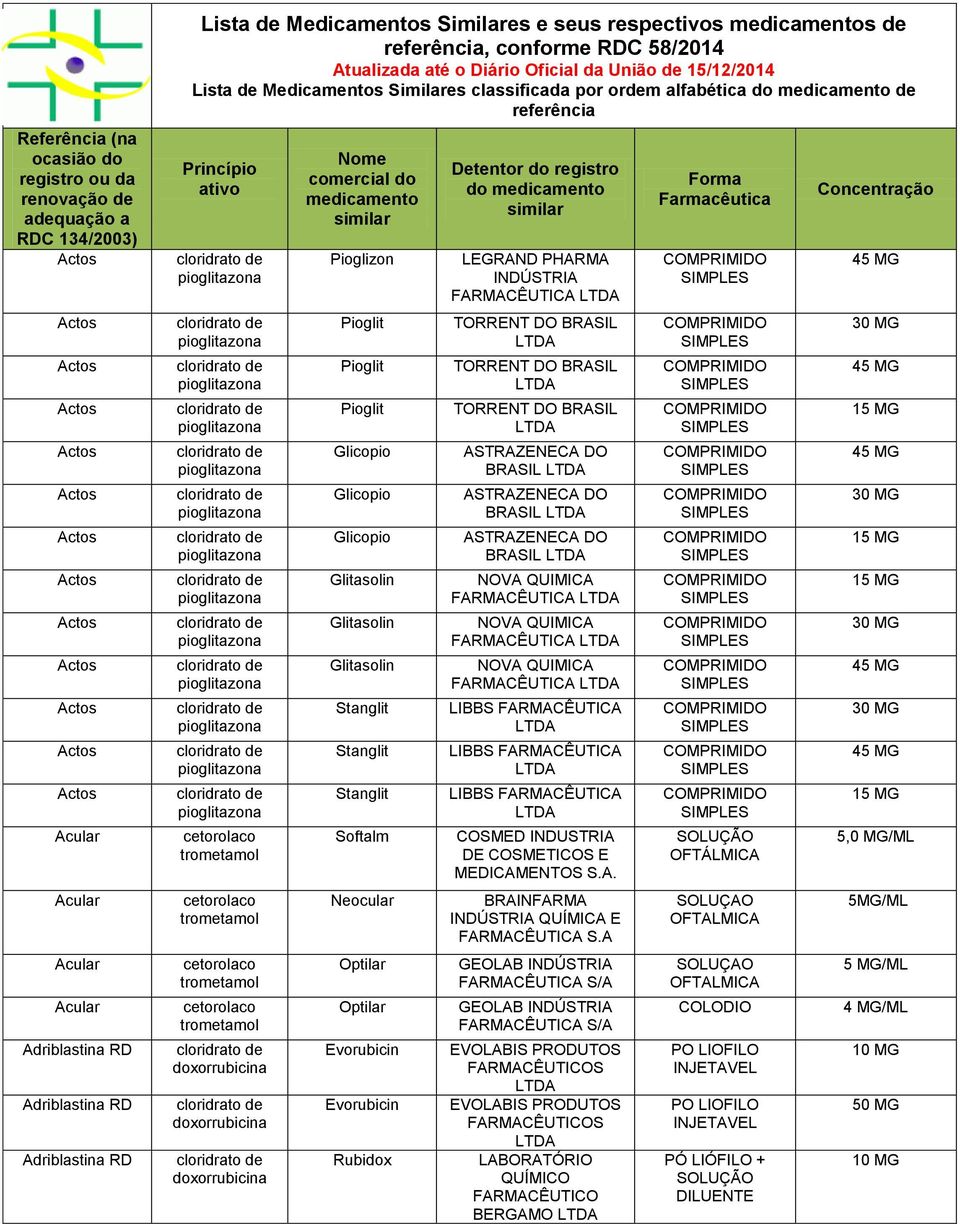 cetorolaco trometamol cetorolaco trometamol cetorolaco trometamol cetorolaco trometamol doxorrubicina doxorrubicina doxorrubicina Pioglizon Pioglit Pioglit Pioglit Glicopio Glicopio Glicopio