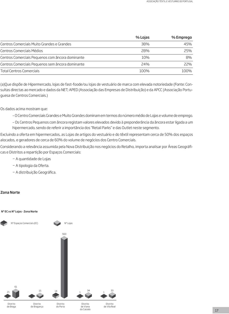 notoriedade (Fonte: Consultas directas ao mercado e dados da NET; APED (Associação das Empresas de Distribuição) e da APCC (Associação Portuguesa de Centros Comerciais.