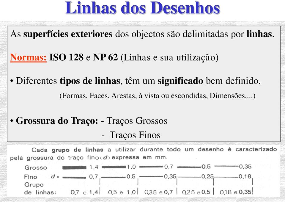 Normas: ISO 128 e NP 62 (Linhas e sua utilização) Diferentes tipos de linhas,