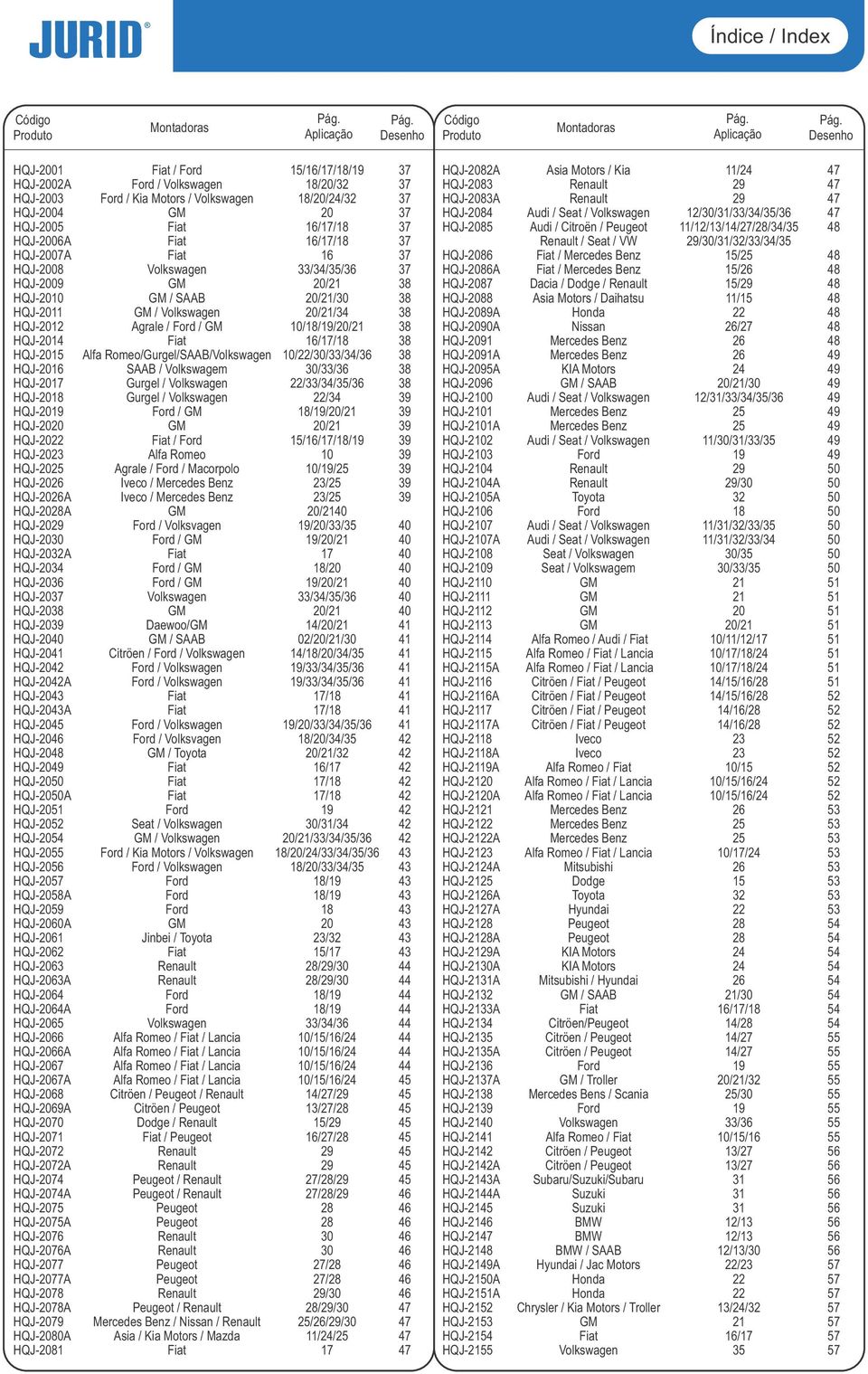 Desenho HQJ-2001 Fiat / Ford 15/16/17/18/19 37 HQJ-2002A Ford / Volkswagen 18/20/32 37 HQJ-2003 Ford / Kia Motors / Volkswagen 18/20/24/32 37 HQJ-2004 GM 20 37 HQJ-2005 Fiat 16/17/18 37 HQJ-2006A