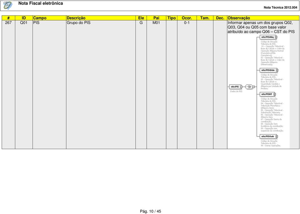 Informar apenas um dos grupos Q02, Q03, Q04 ou Q05